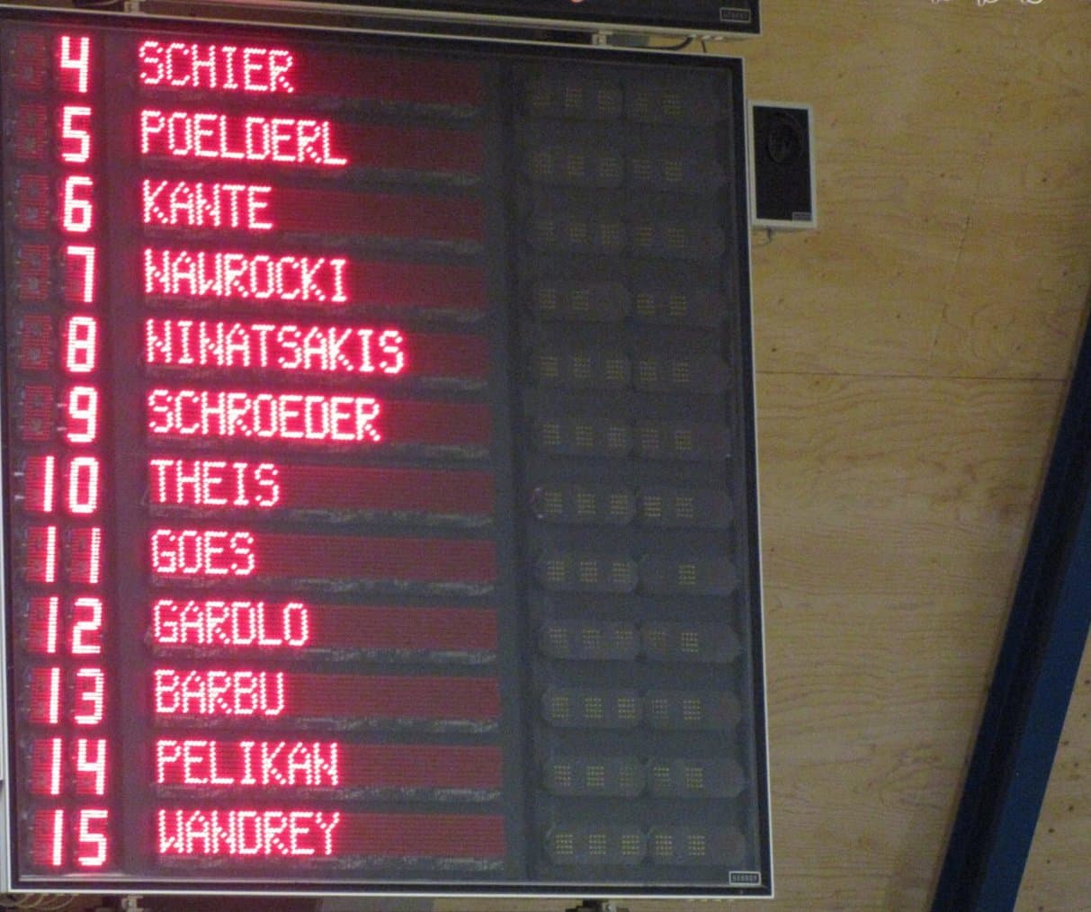 Scoreboard showing Poelderl, Schroeder and Theis on the same team