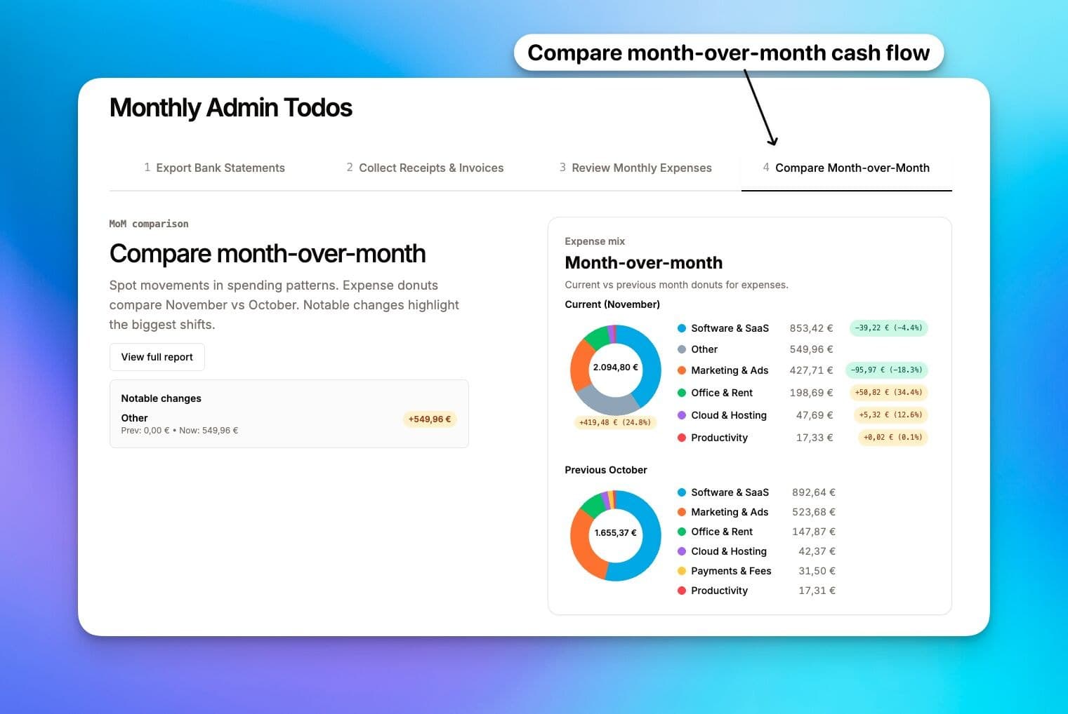 Monthly admin todos: monthly expense comparison with donut charts